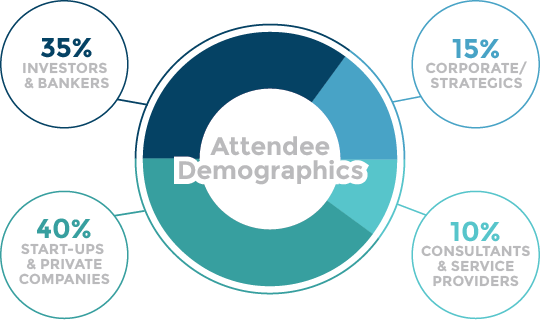 Conference Demographics